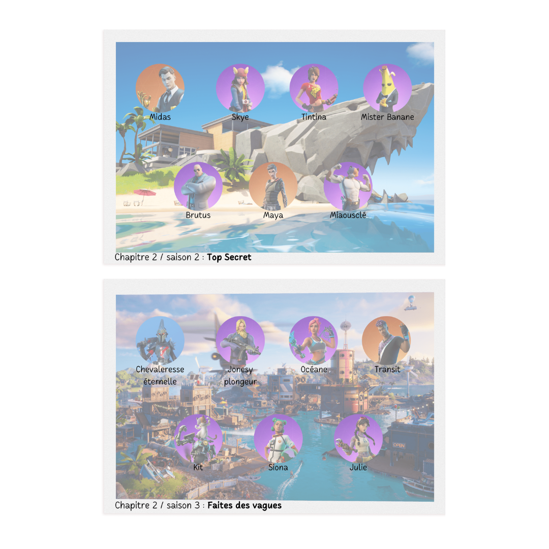 Jeu carotte Fortnite